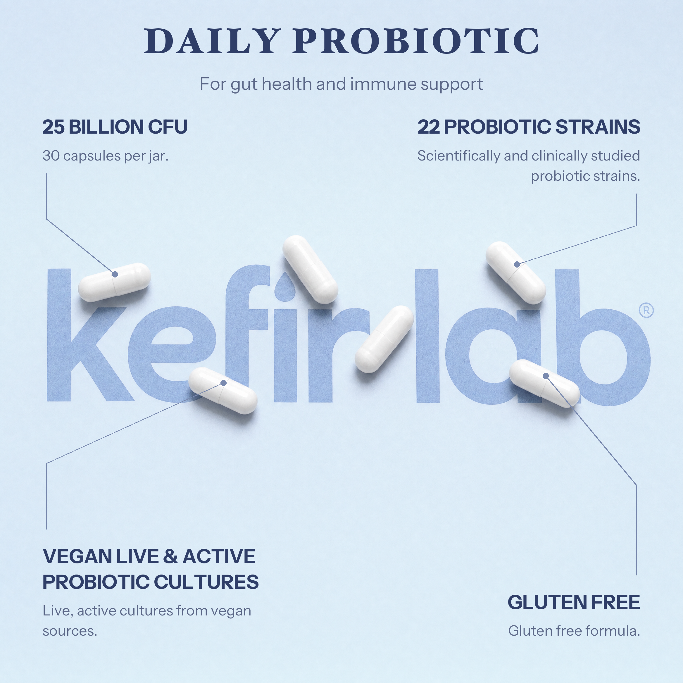 Daily probiotic capsules, white pills in blister-style layout